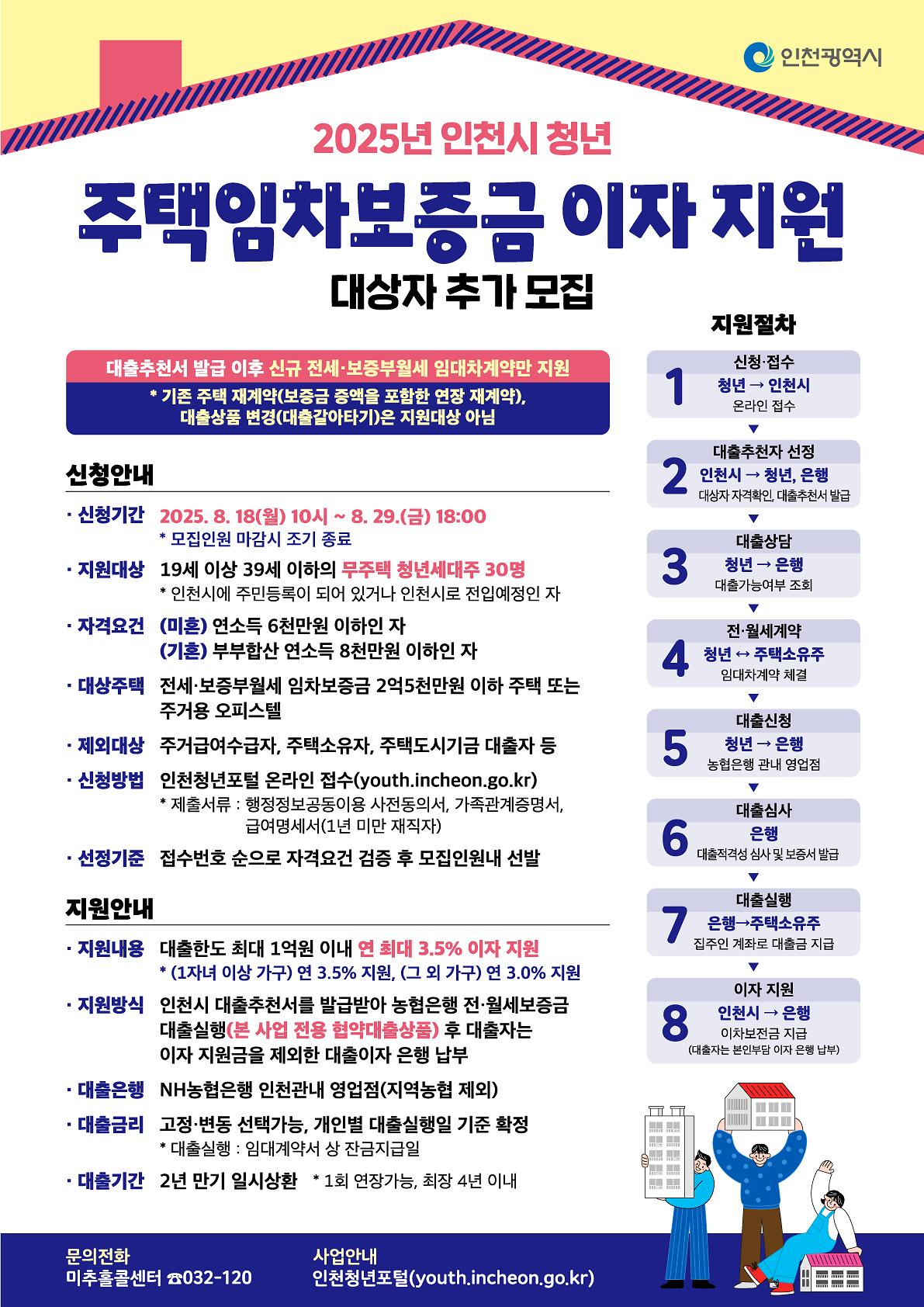 2025-하반기-청년-주택임차보증금-이자지원-포스터.jpg 이미지