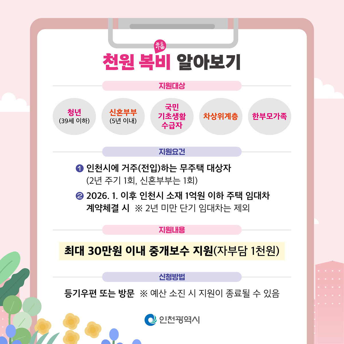 천원_복비_주택_중개보수_지원(카드뉴스)_2.png 이미지