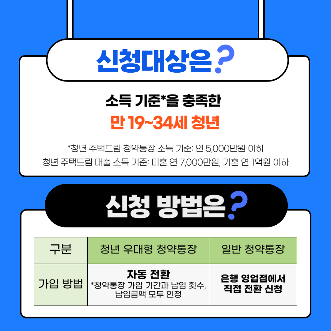 청년주택드림청약통장_003.png 이미지