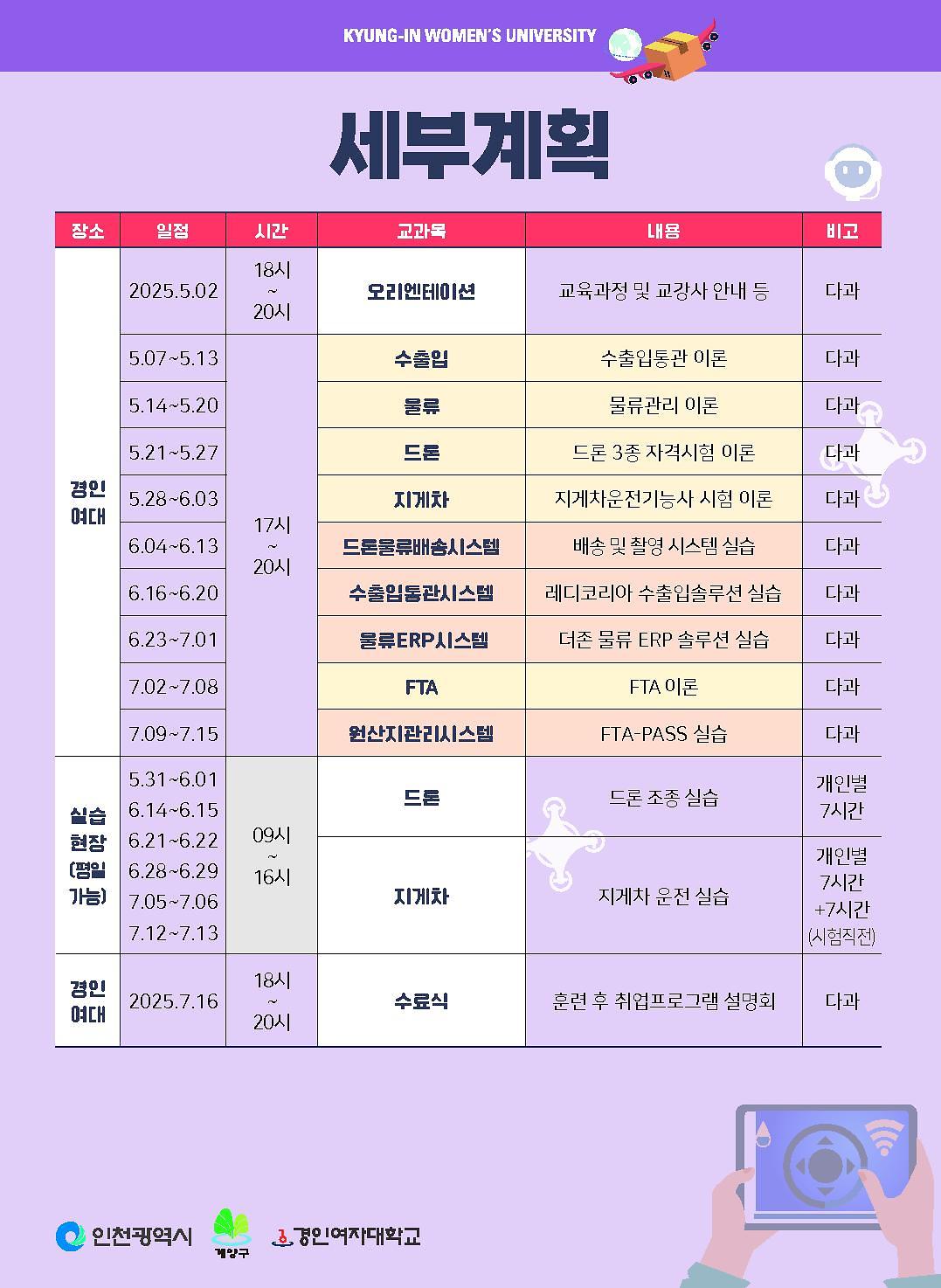 2._시군구홍보전단지(DX_물류·통관_시스템_전문가_및_드론·지게차_운전기사_양성과정)2.jpg 이미지