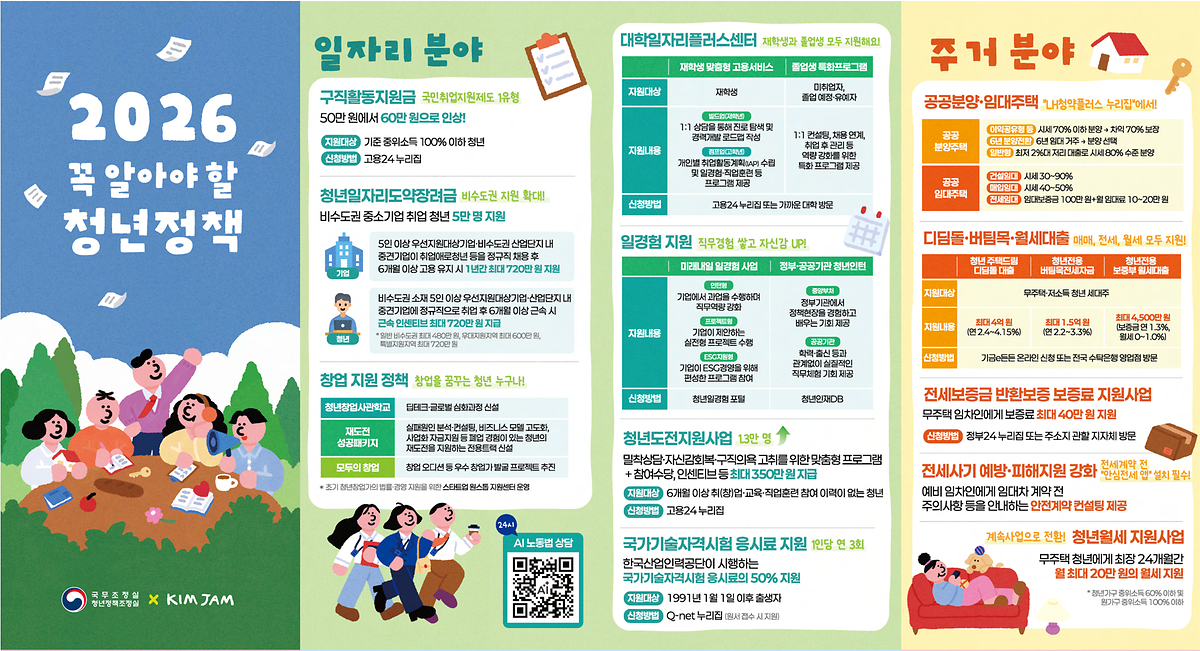 2026년_꼭_알아야_할_청년정책_리플릿_1.png 이미지
