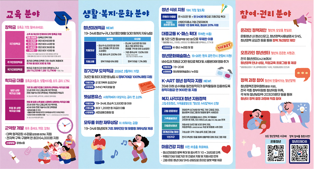 2026년_꼭_알아야_할_청년정책_리플릿_2.png 이미지