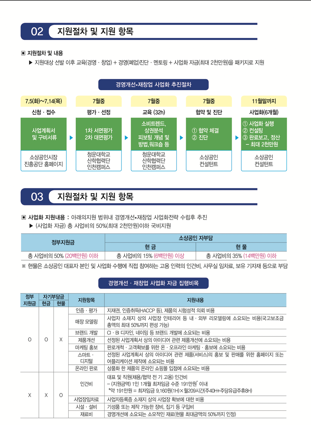 2022 업종전환 재창업 사업화지원 사업 -2.png 이미지