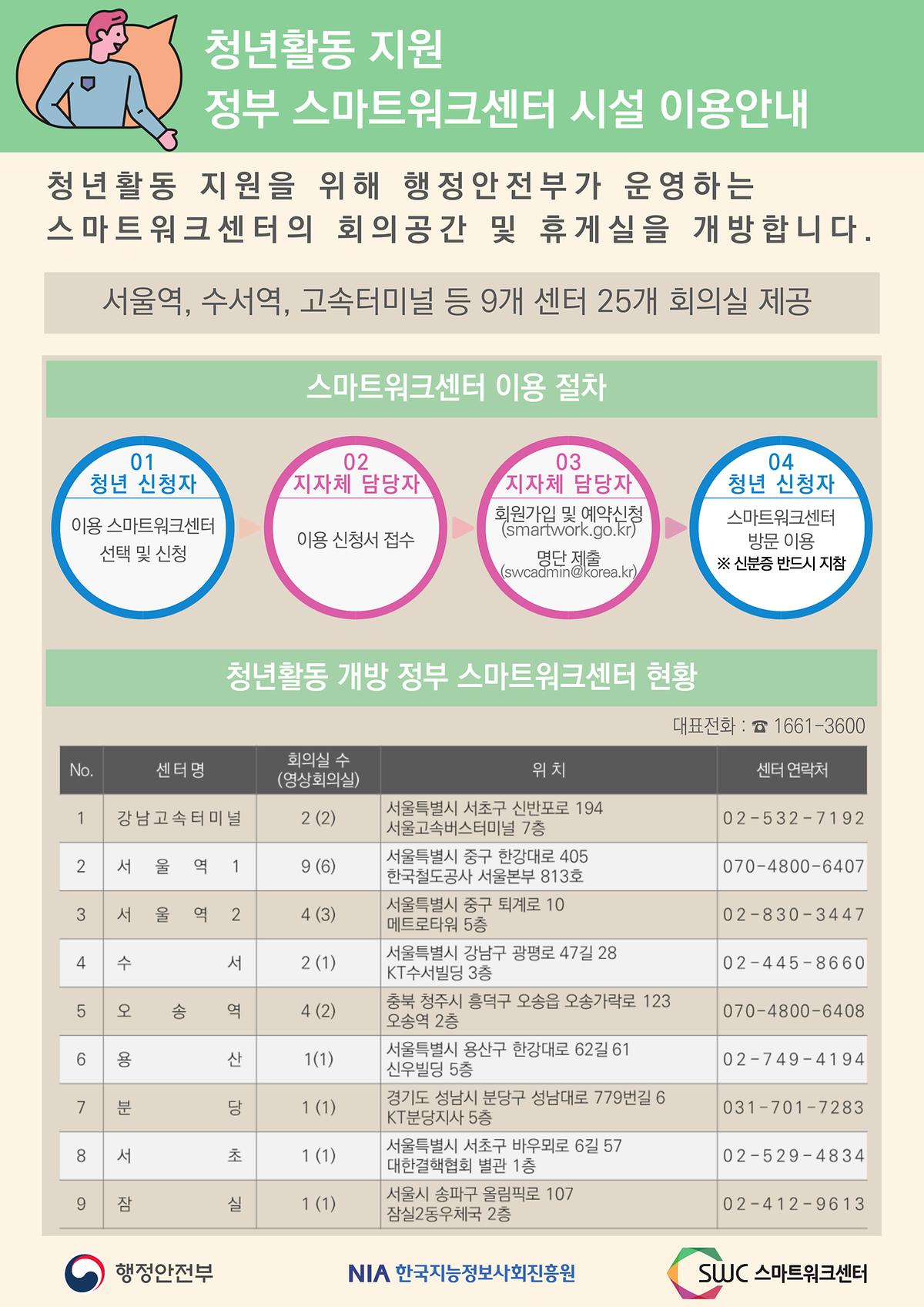 청년활동 지원 스마트워크센터 이용 안내 사진