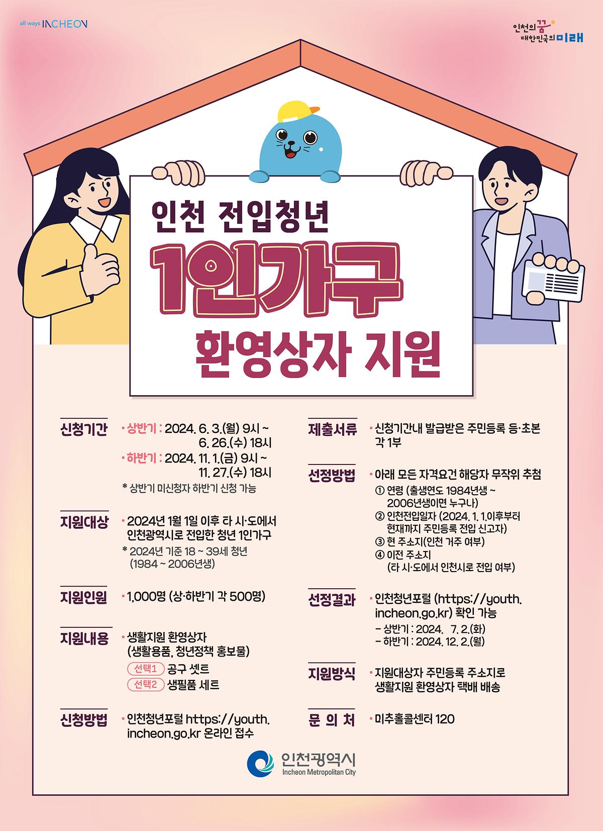 인천 전입청년 1인가구 환영상자 지원 사진