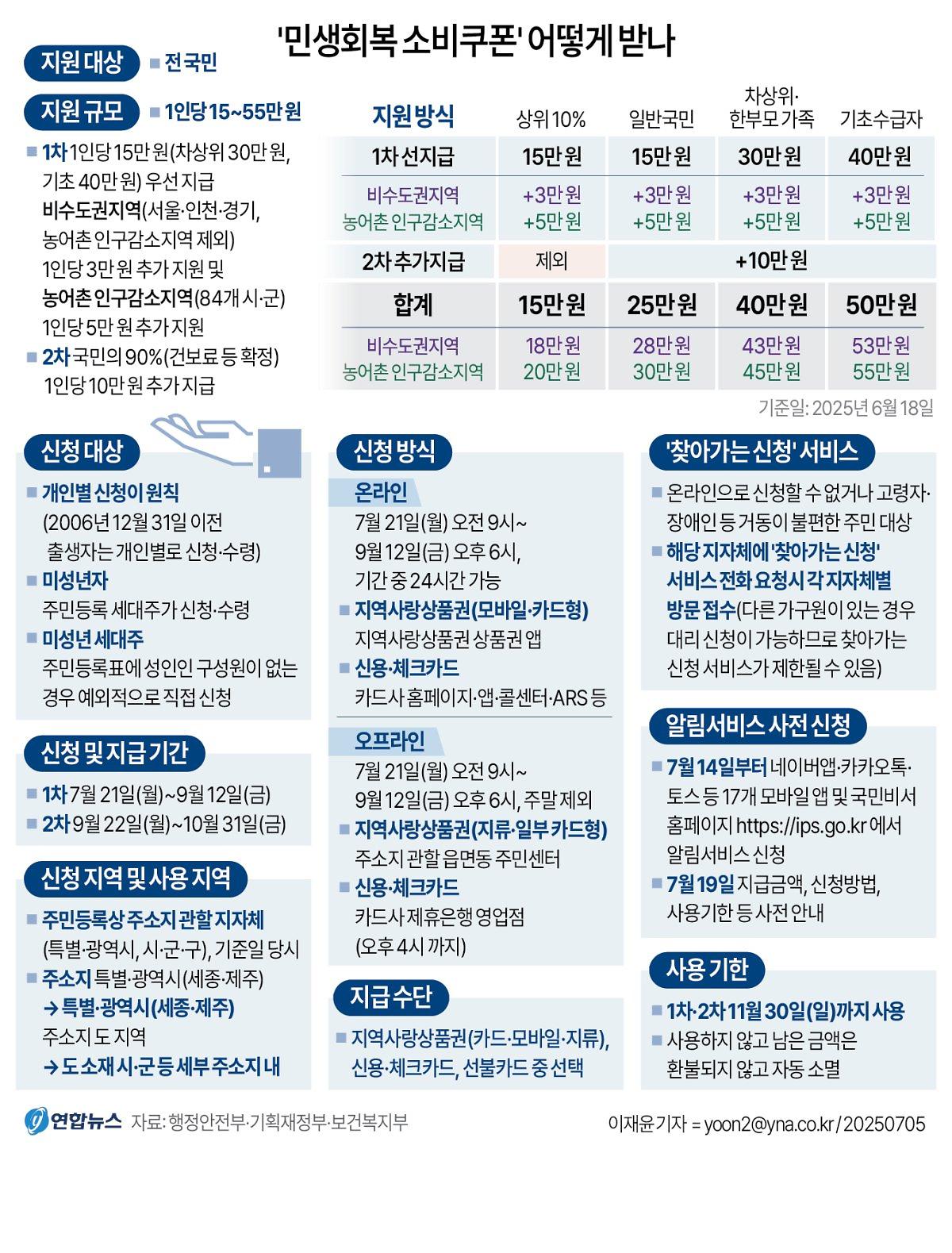 GYH2025070500030004400_P4.jpg 이미지
