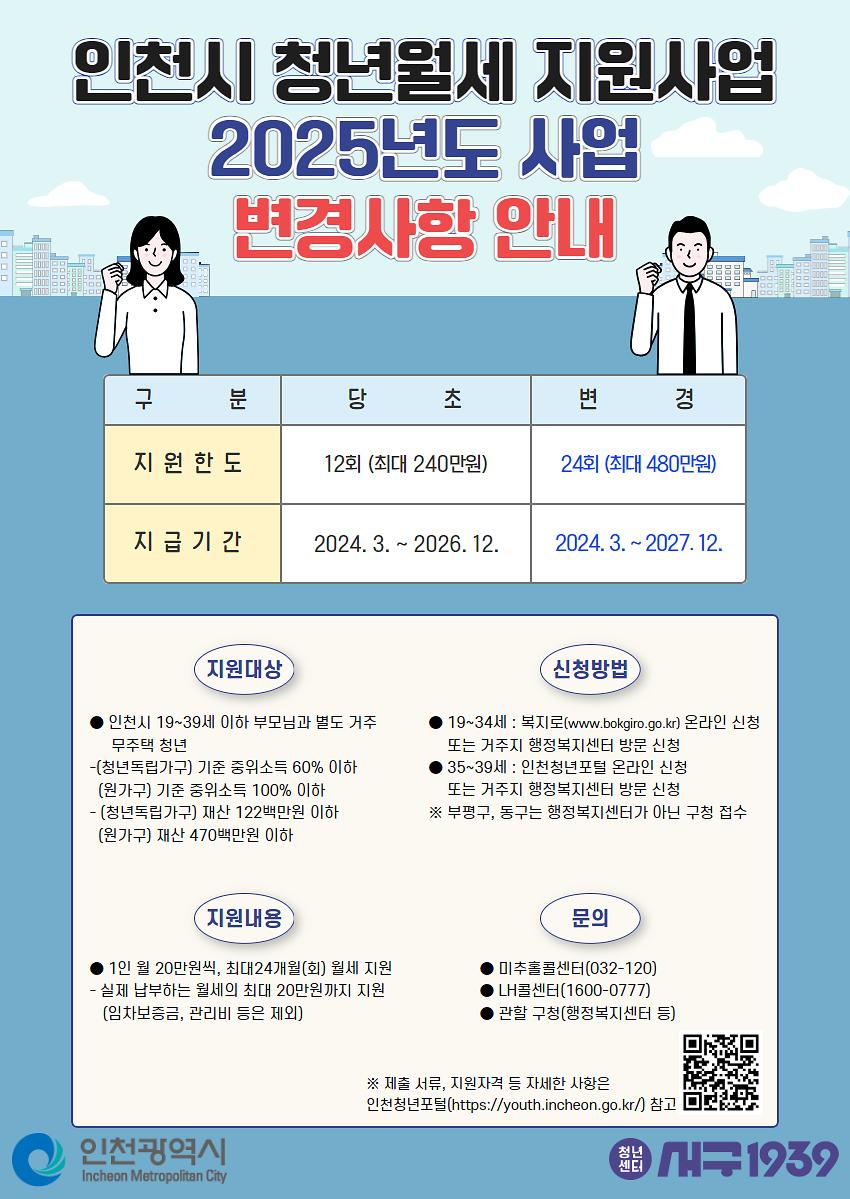 인천시 청년월세 지원 안내