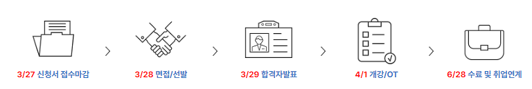 진행절차.png 이미지