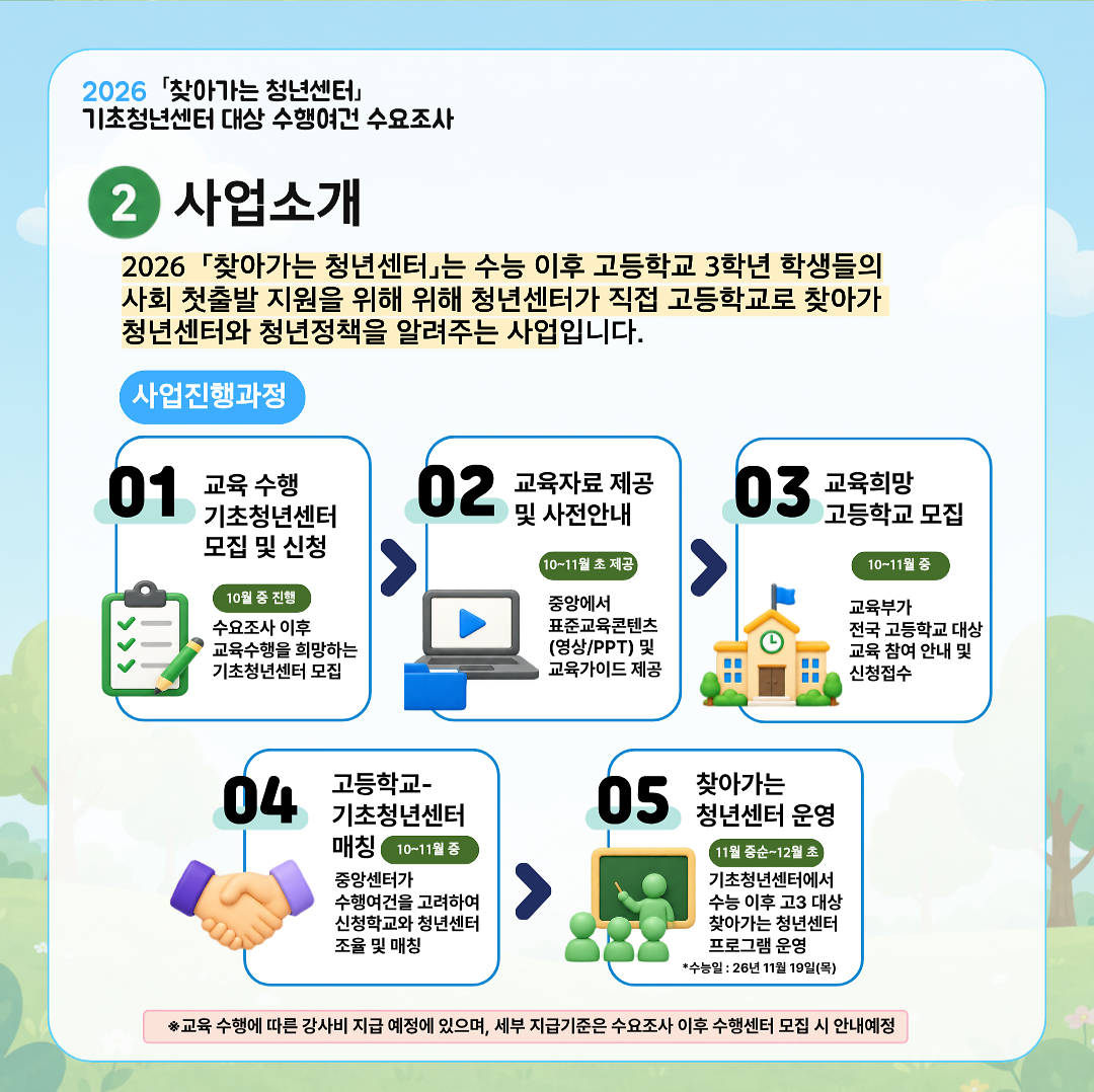 (붙임)2026년_찾아가는청년센터_수요조사_안내_카드뉴스_2.png 이미지
