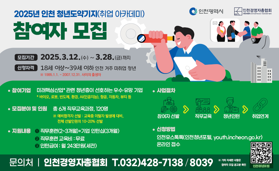 사업내용 : 관내 미래핵심산업군 기업 취업을 위한 실무 교육훈련(3개월) 및 인턴십(3개월)을 통한 취업 연계 지원
지원대상 : 인천시 거주 만18세~39세 이하 구직희망 청년
사업기간 : 2025. 2. ~ 12.
지원규모 : 120명
주관기관 : 인천광역시 청년정책담당관
운영기관 : (사)인천경영자총협회 사업추진팀