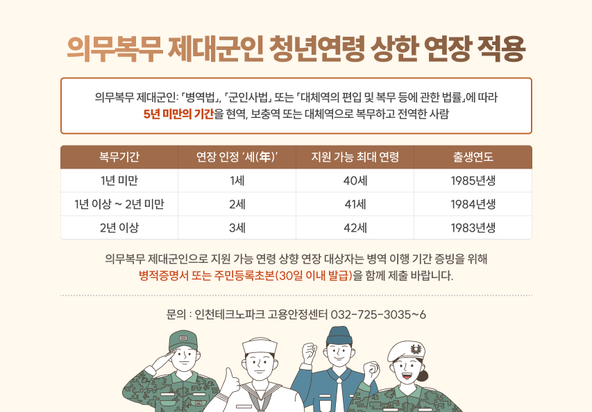 의무복무 제대군인 청년연령 상한 연장 적용 의무복무 제대군인: 「병역법」, 「군인사법」 또는 「대체역의 편입 및 복무 등에 관한 법률」에 따라 5년 미만의 기간을 현역, 보충역 또는 대체역으로 복무하고 전역한 사람 복무기간 연장 인정 ‘세(年)’ 지원 가능 최대 연령 출생연도 1년 미만 1세 40세 1985년생 1년 이상 ~ 2년 미만 2세 41세 1984년생 2년 이상 3세 42세 1983년생 의무복무 제대군인으로 지원 가능 연령 상향 연장 대상자는 병역 이행 기간 증빙을 위해 병적증명서 또는 주민등록초본(30일 이내 발급)을 함께 제출 바랍니다. 문의 : 인천테크노파크 고용안정센터 032-725-3035~6